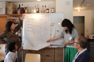 ツリーとマトリクス