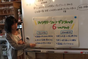 ファシグラ解説